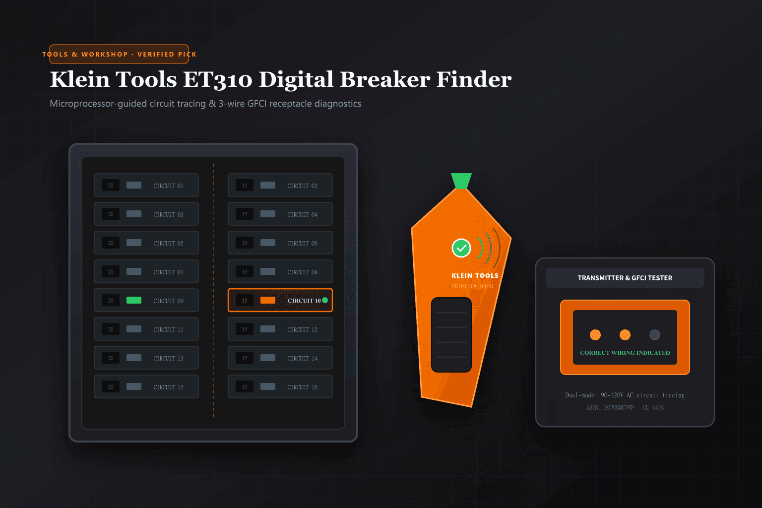 Editorial illustration of the Klein Tools ET310 receiver scanning an electrical breaker panel alongside the GFCI transmitter